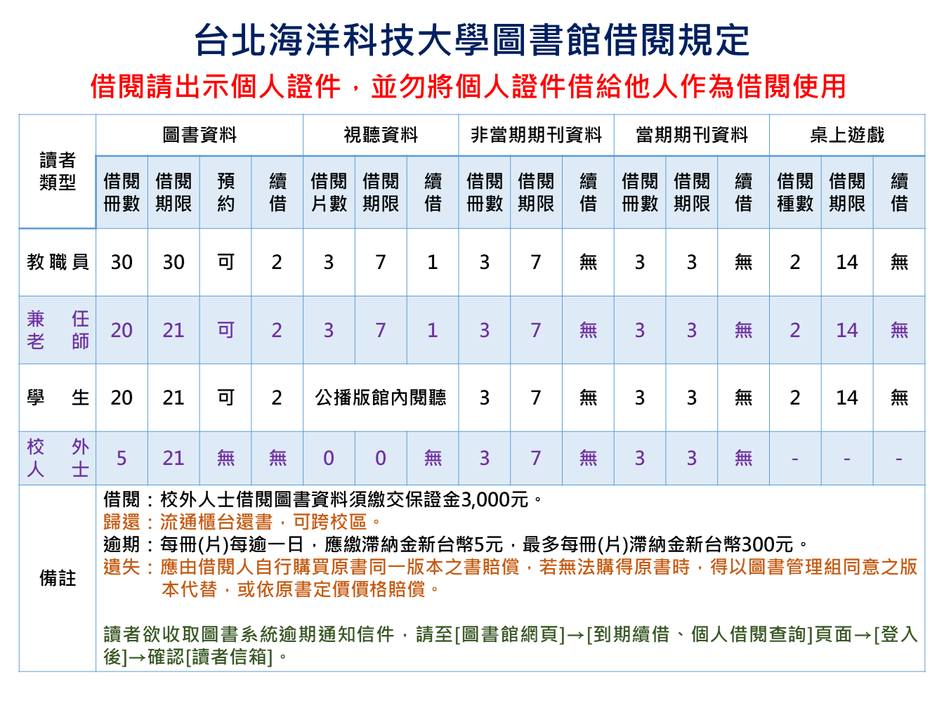 圖書館借閱規定